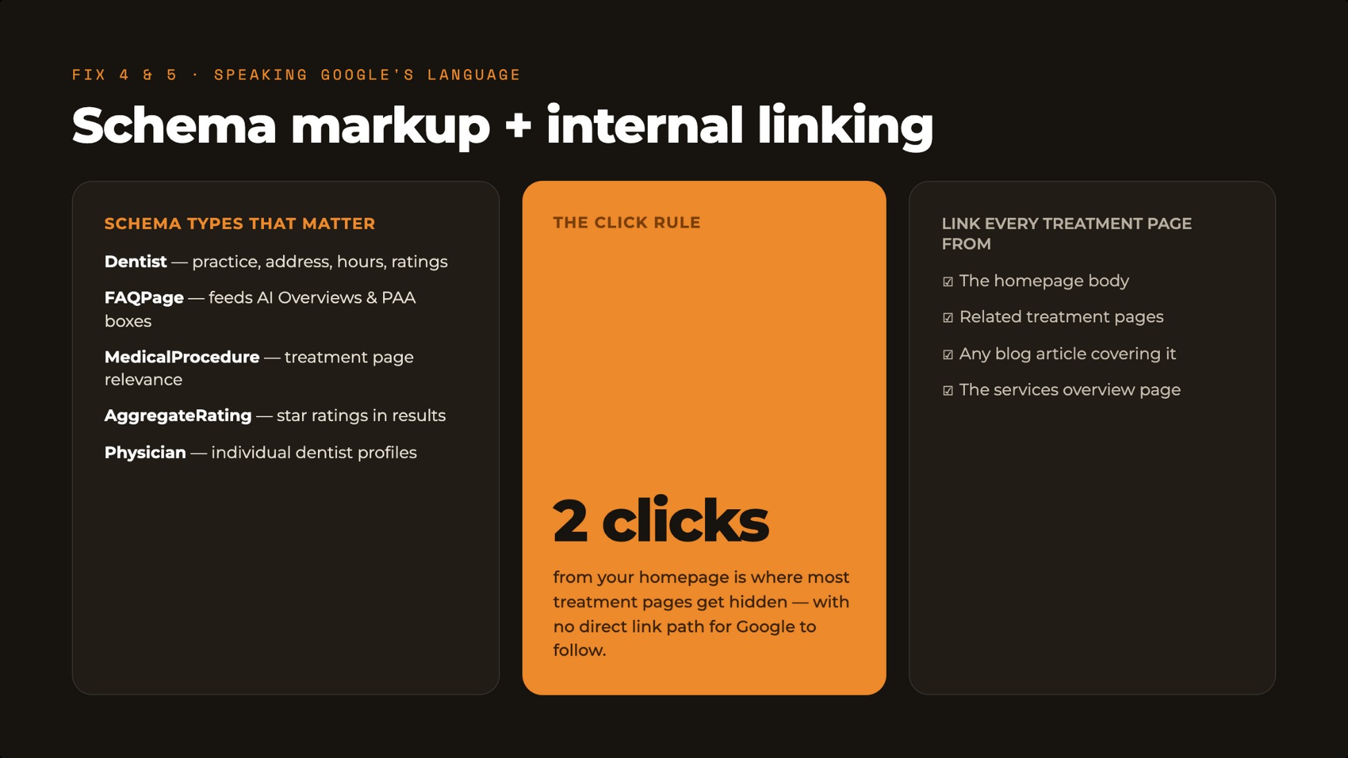 Schema types and internal linking rules for dental websites