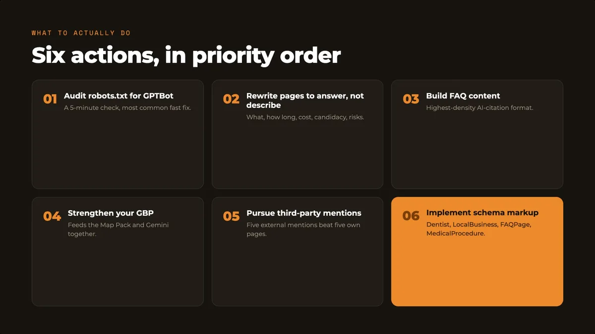 Six AI search actions for dental practices in priority order