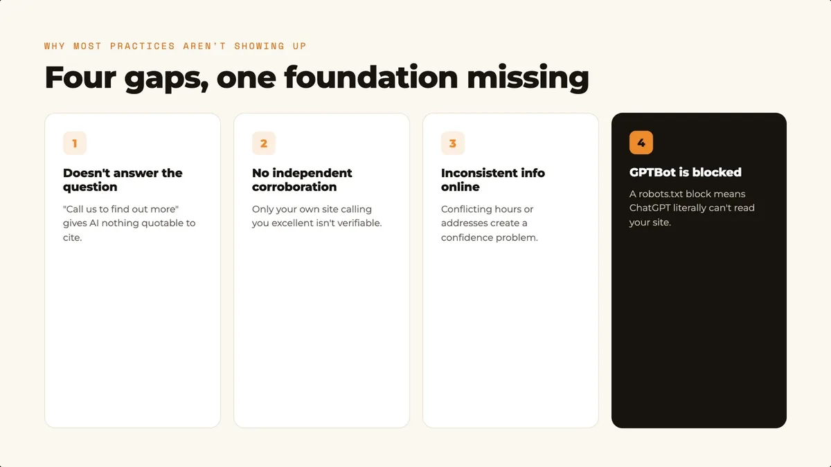 Four gaps that keep dental practices out of AI recommendations