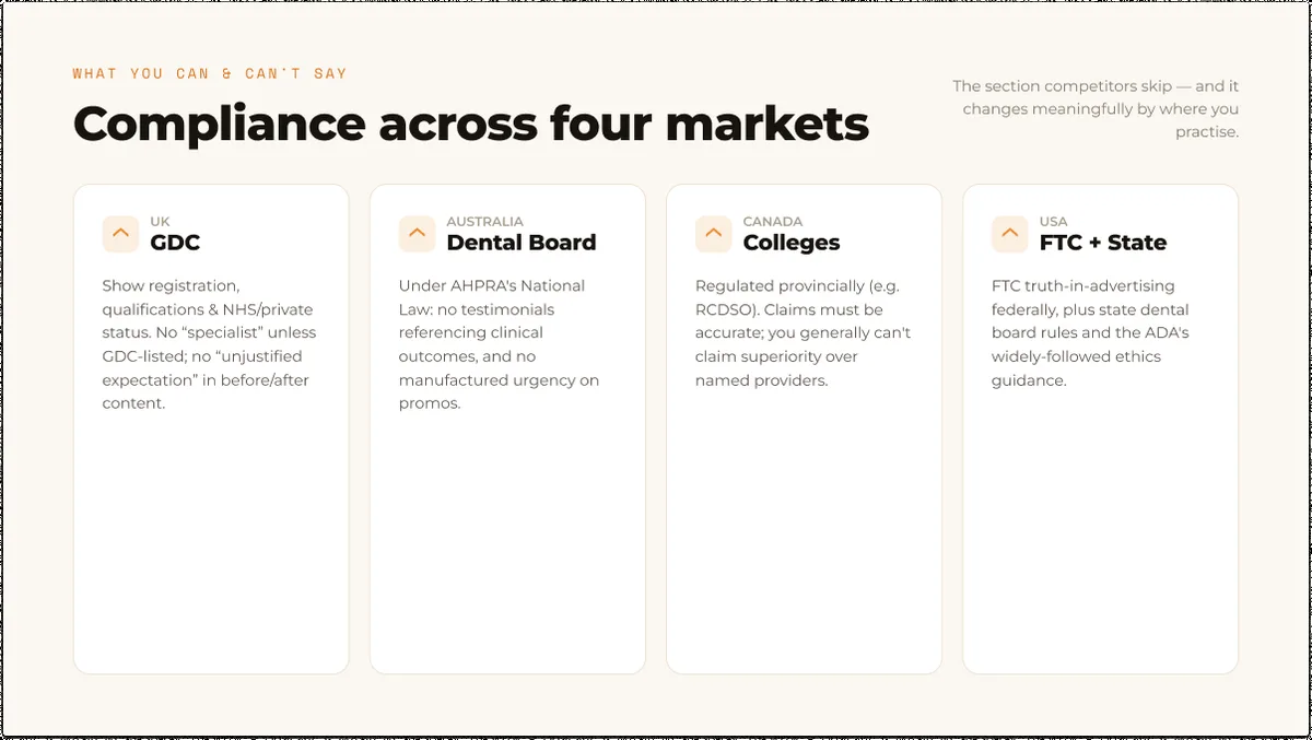 Dental advertising compliance across the UK, Australia, Canada and the USA