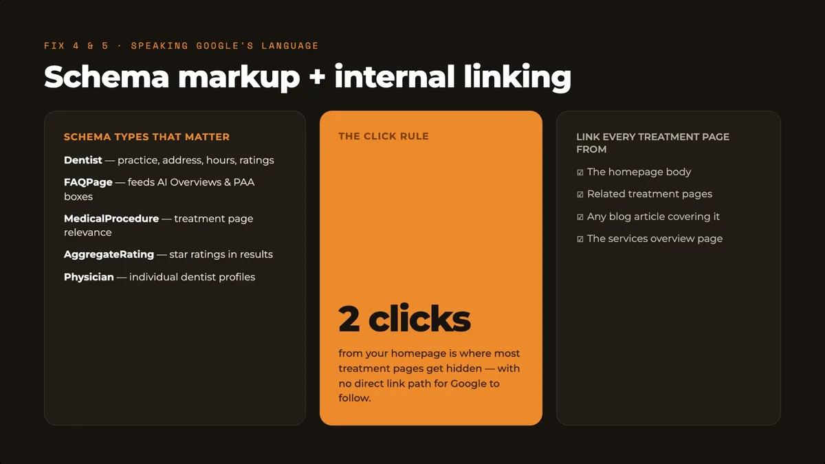 Schema types and internal linking rules for dental websites